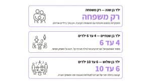 מדריך מקיף ורעיונות מקוריים לארגון מסיבת יום הולדת לפעוטות