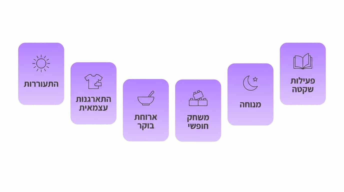 גבולות וסדר יום בגישת מונטסורי