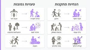 משחקים בטבע לילדים: מדריך לפעילויות חוץ מעשירות ומחברות