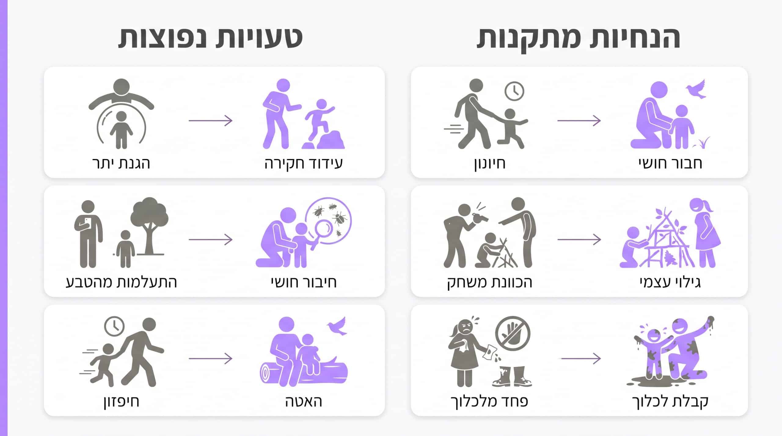 טעויות נפוצות שהורים עושים במשחקי טבע