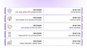 התפתחות מוטורית של תינוקות: כל ציוני הדרך והשלבים שחשוב להכיר