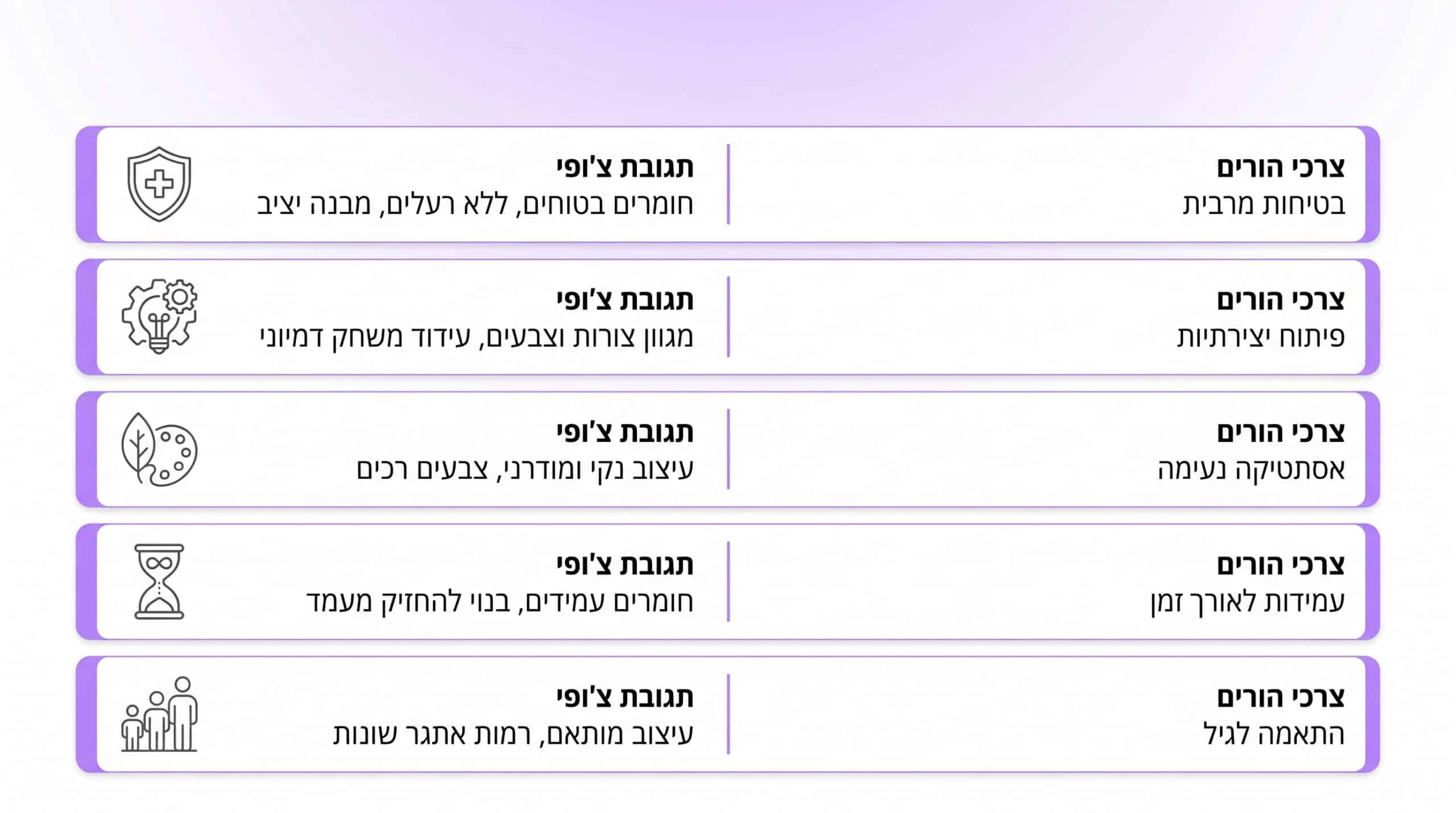 צרכי הורים וכיצד צ'ופי תומכת בהם