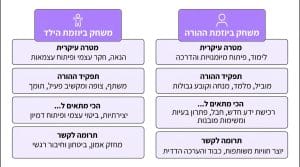 משחק משותף עם ילדים: הדרך לחיבור הורי וחוויה מעצימה