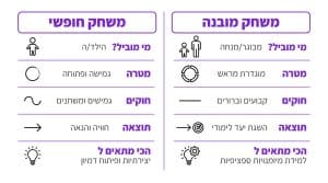 משחק חופשי אצל ילדים: חשיבותו לפיתוח דמיון ויצירתיות