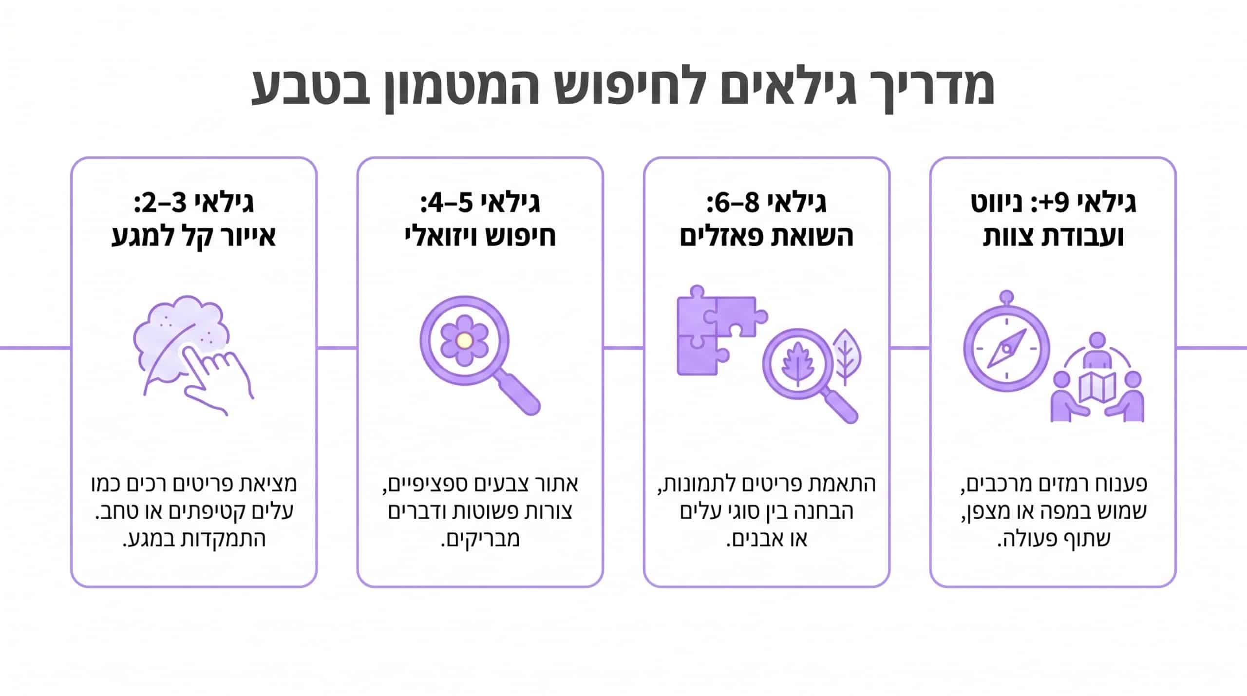 איך בונים חפש את המטמון בטבע