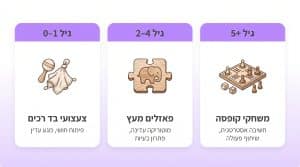 מתנות חגים לילדים: רעיונות למתנות חינוכיות ומהנות לכל חג