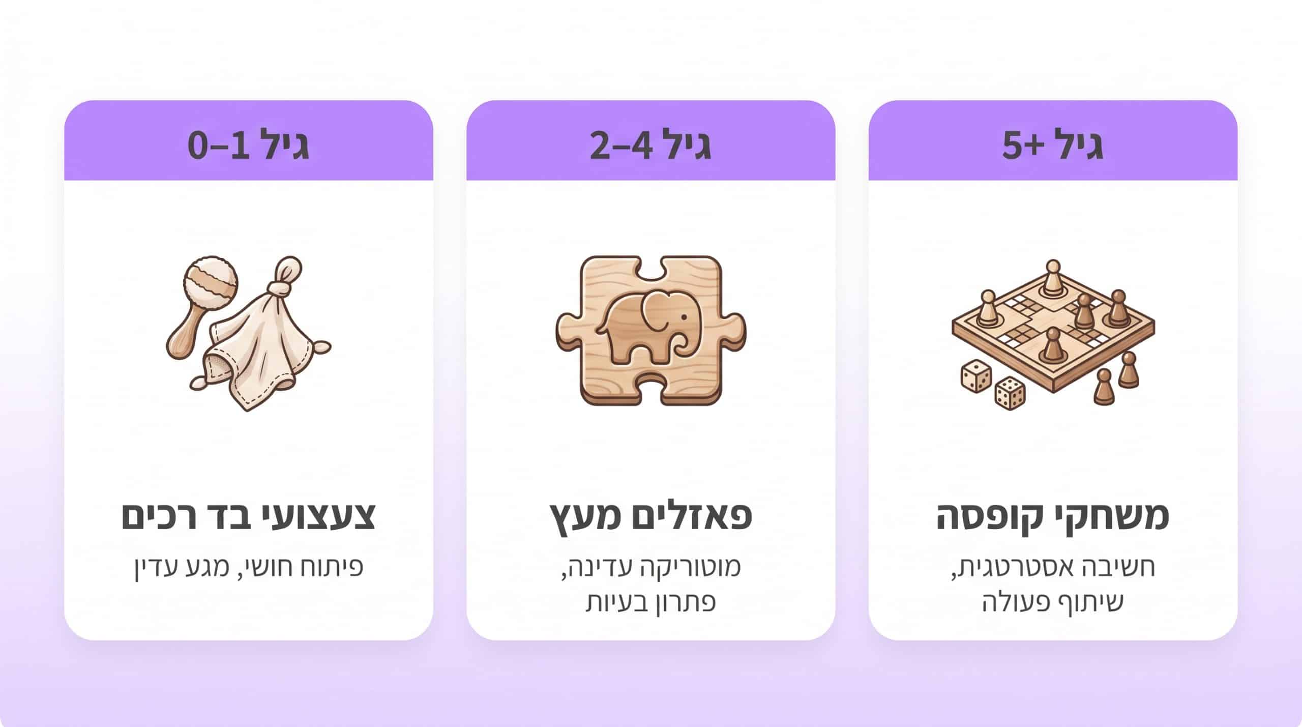 איך בוחרים מתנת חג לילד לפי גיל