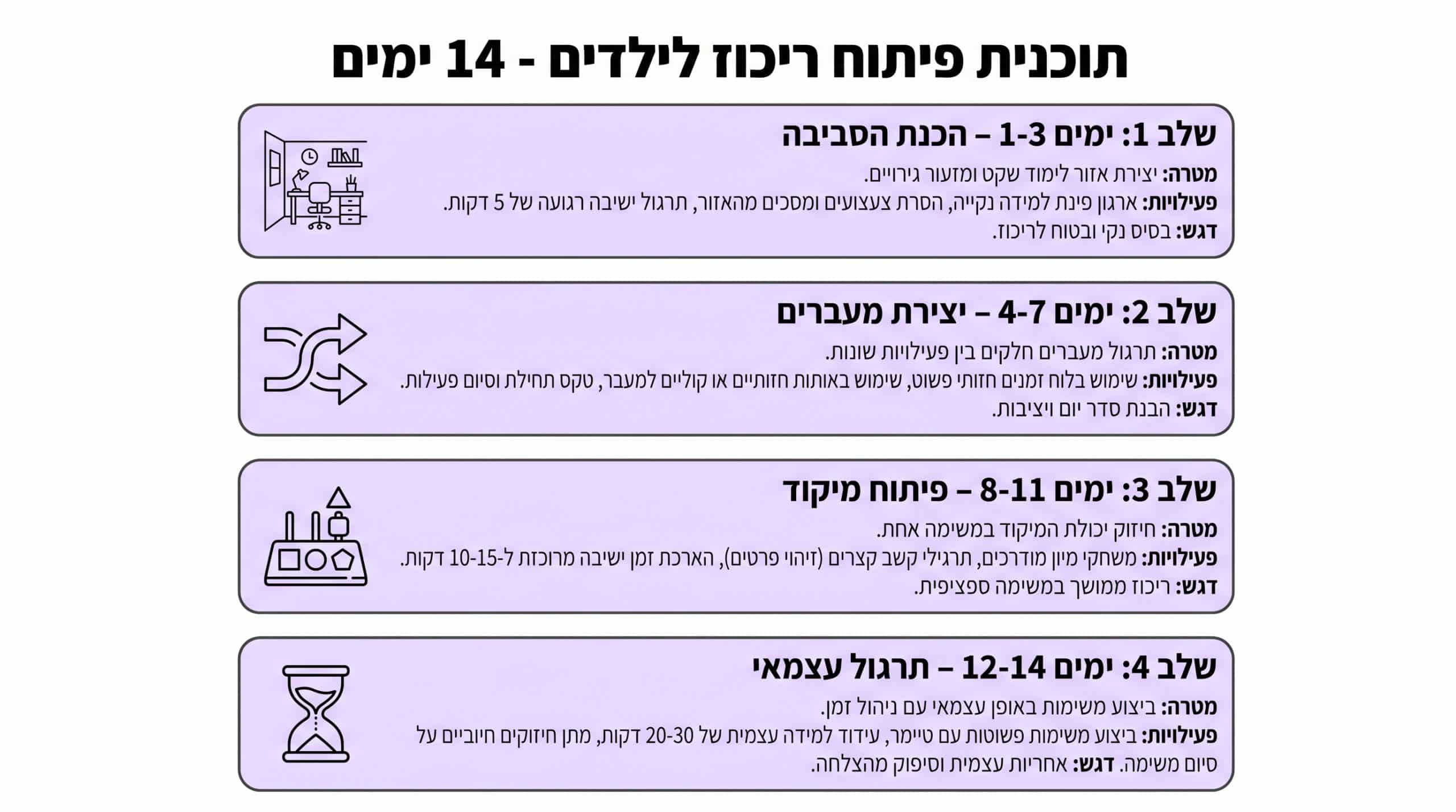 תוכנית 14 ימים לפיתוח ריכוז אצל ילדים