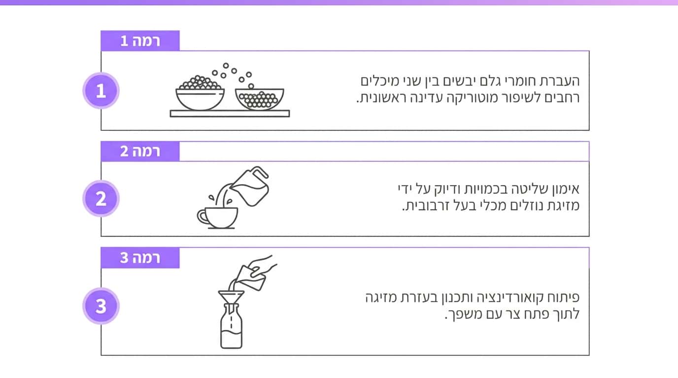 בניית עמדת מזיגה לילד בלי בלגן בבית