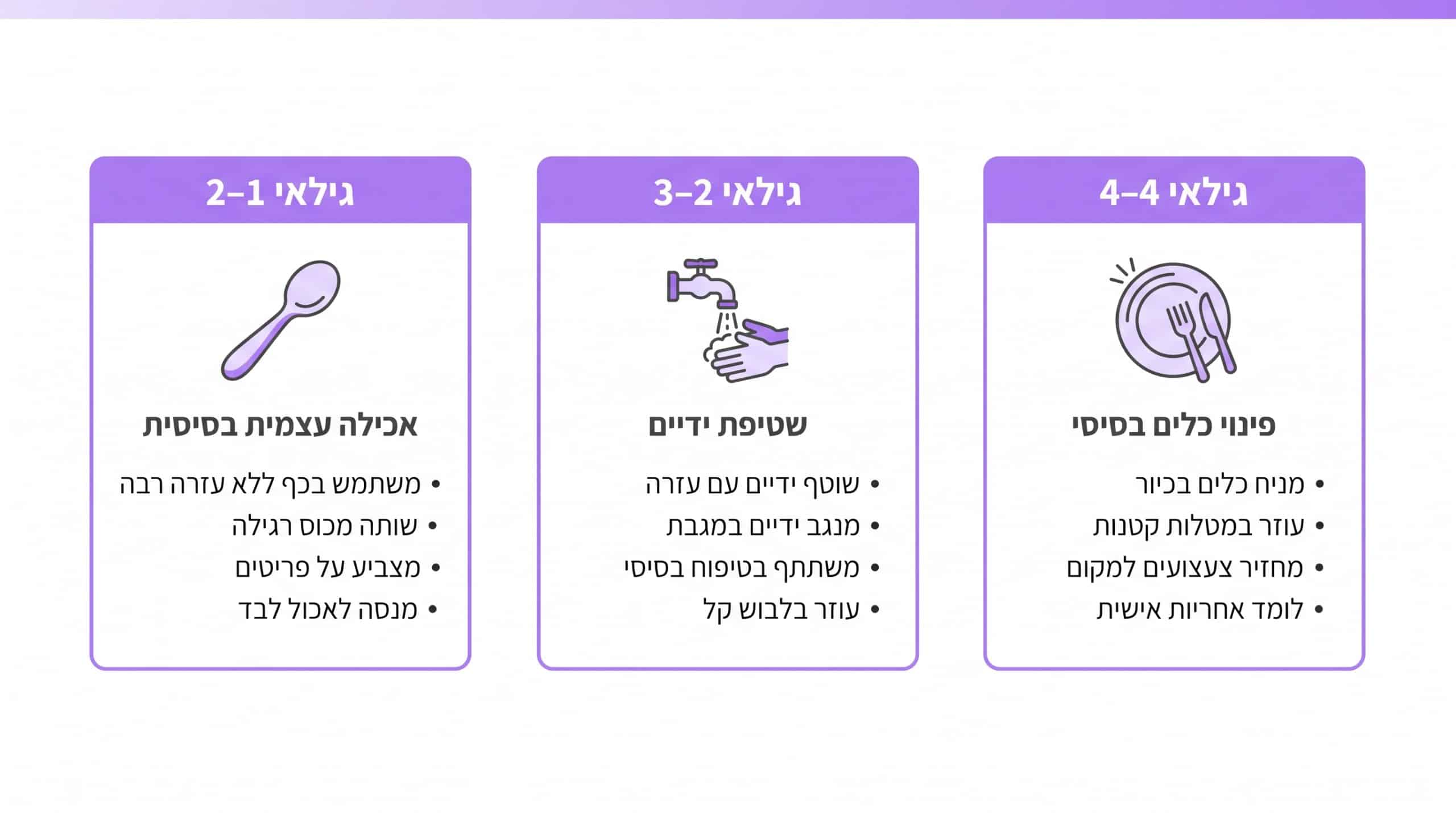 פעולות עזרה עצמית מתאימות לפעוטות לפי גיל