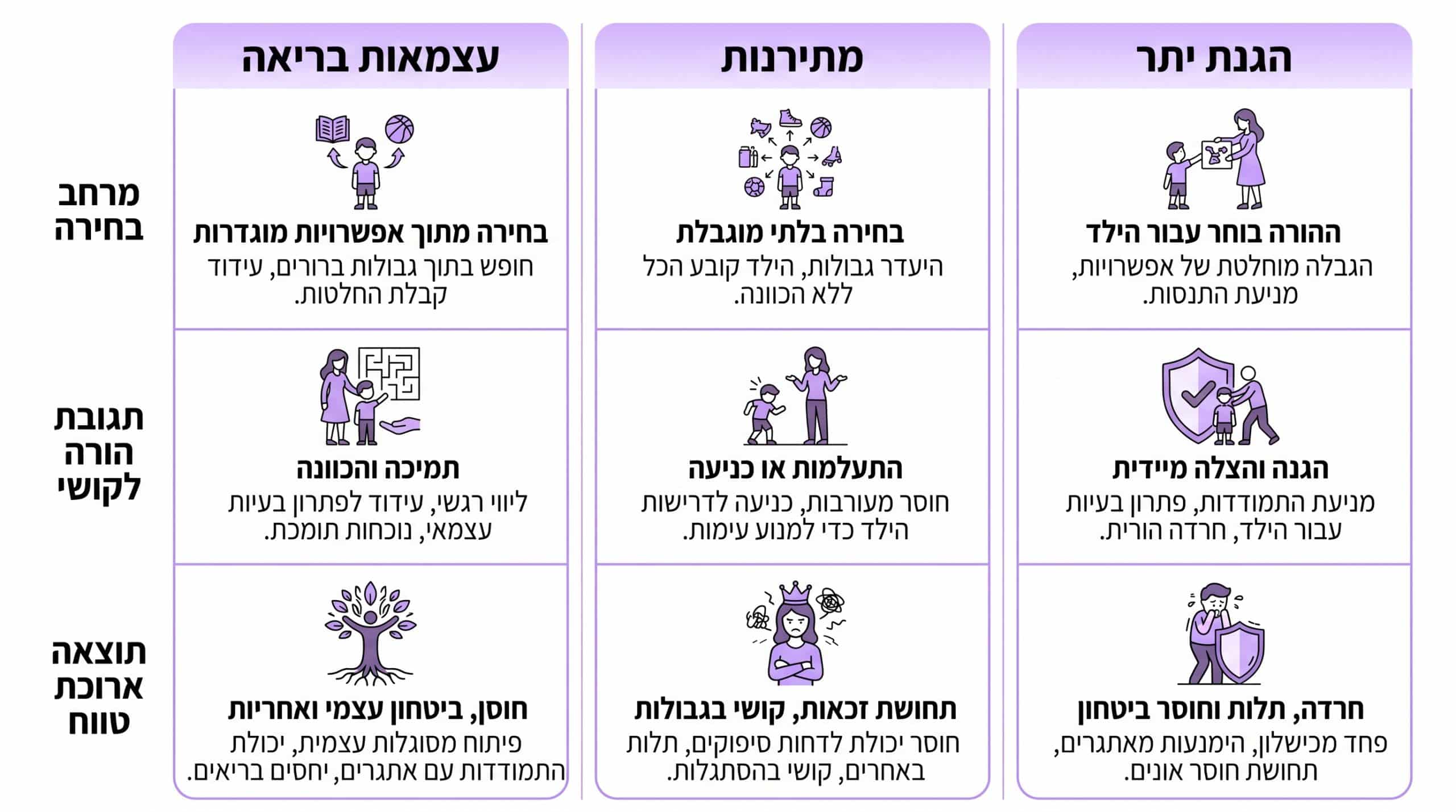 ההבדל בין עצמאות לחוסר גבולות אצל ילדים