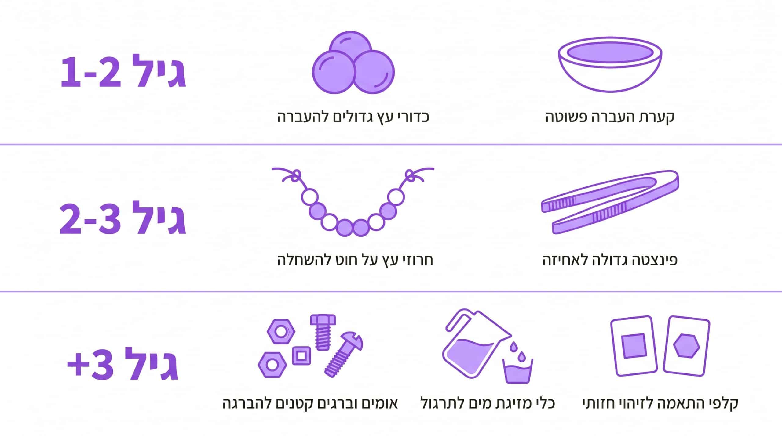 רעיונות למגש מונטסורי לפי גיל