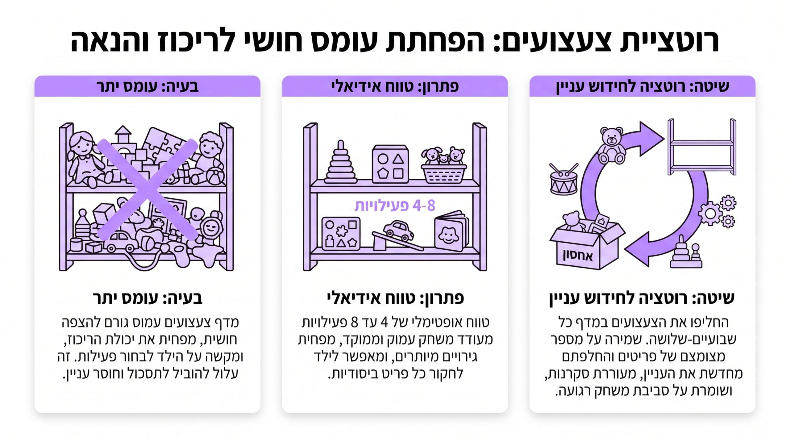 ילד מוצף מרוב צעצועים על המדף