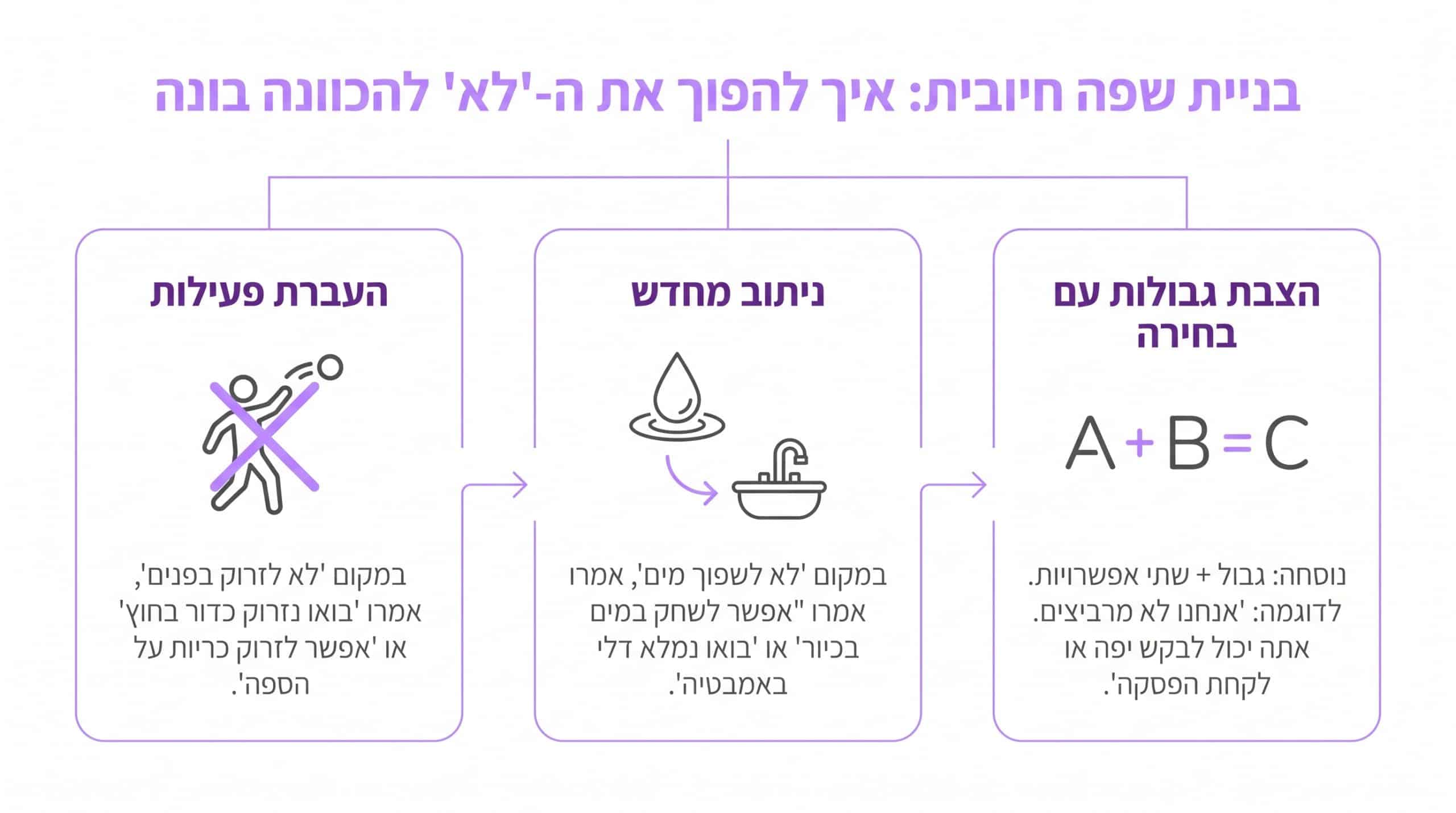 האם במונטסורי לא אומרים לא לילדים
