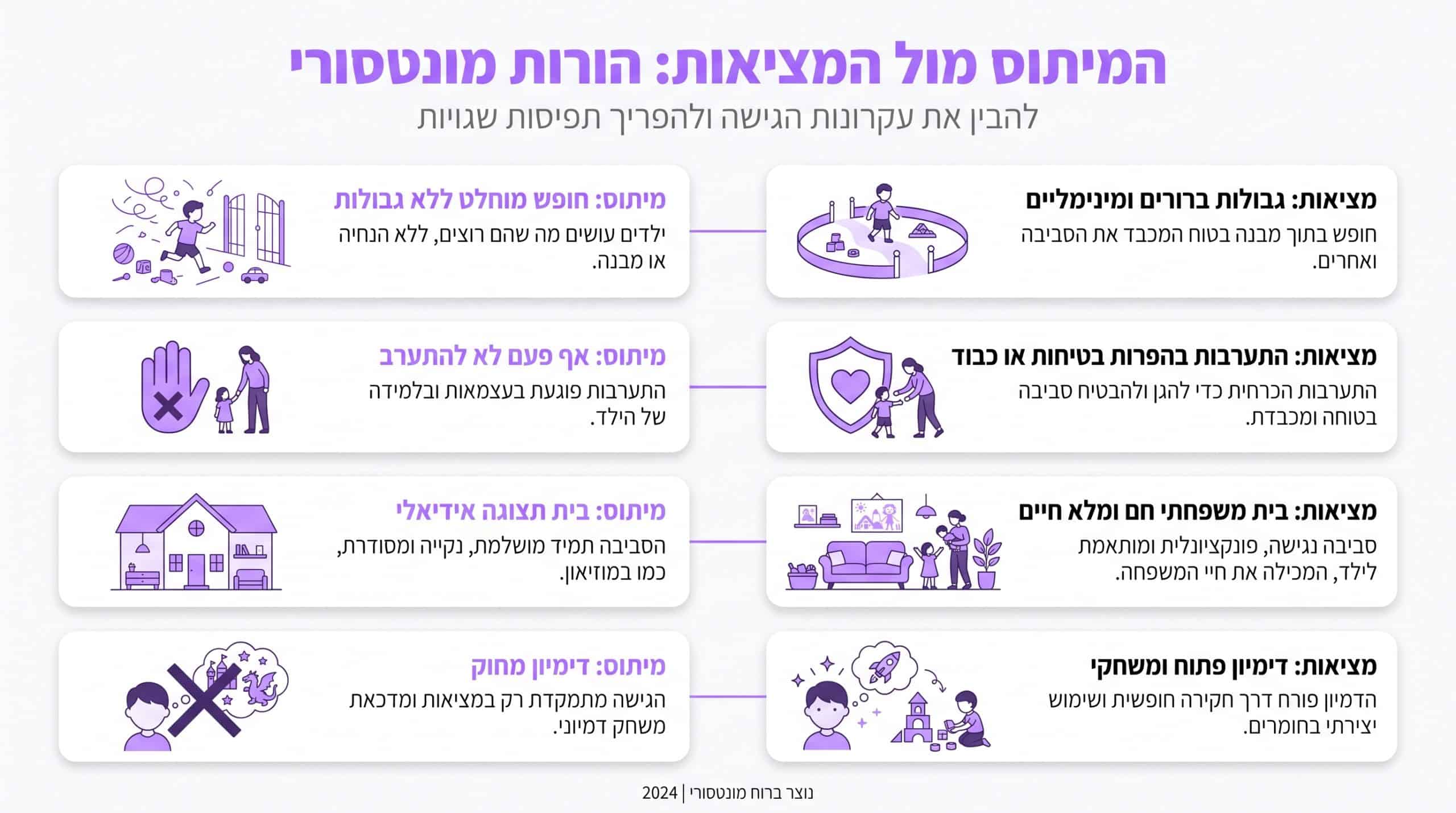 אילו מיתוסים על מונטסורי גורמים ליישום שגוי