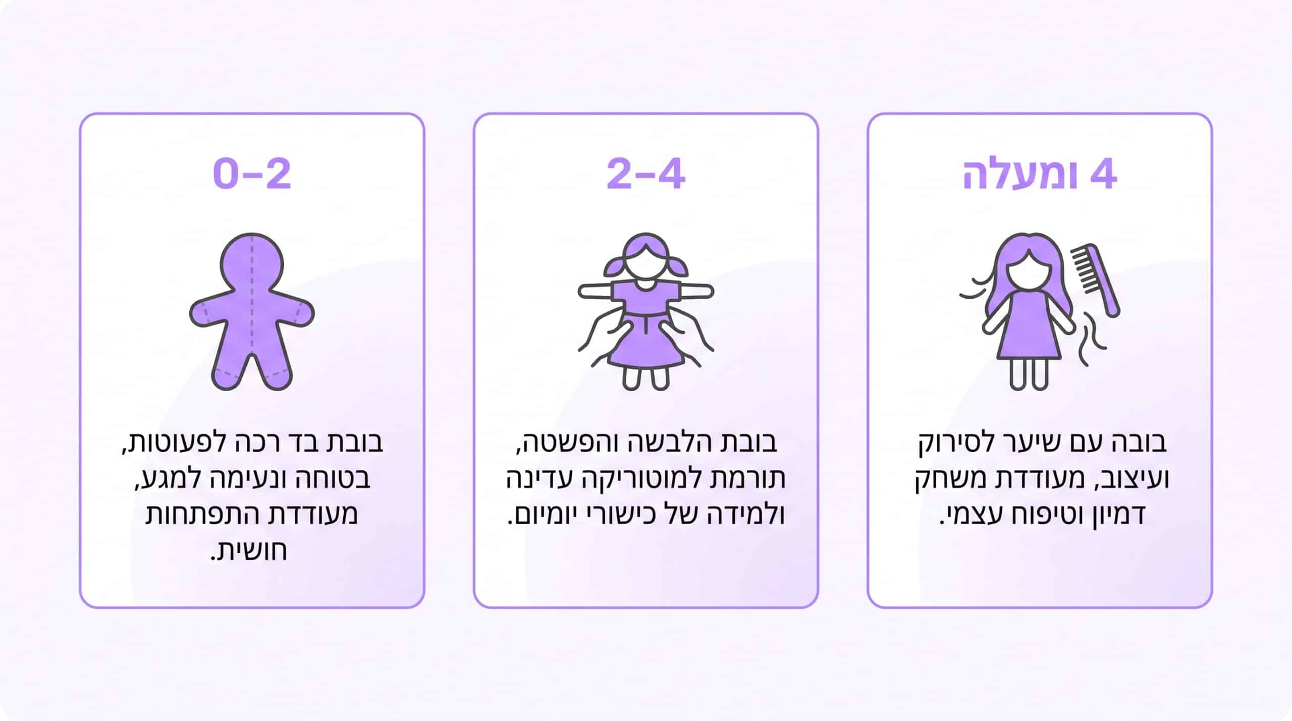 לאיזה גיל מתאימה בובת ולדורף