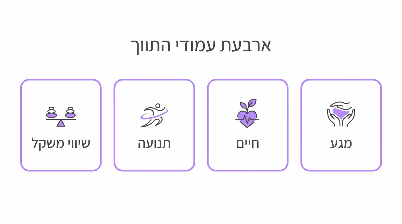 ארבעת עמודי התווך של ולדורף בגילאי אפס עד שלוש
