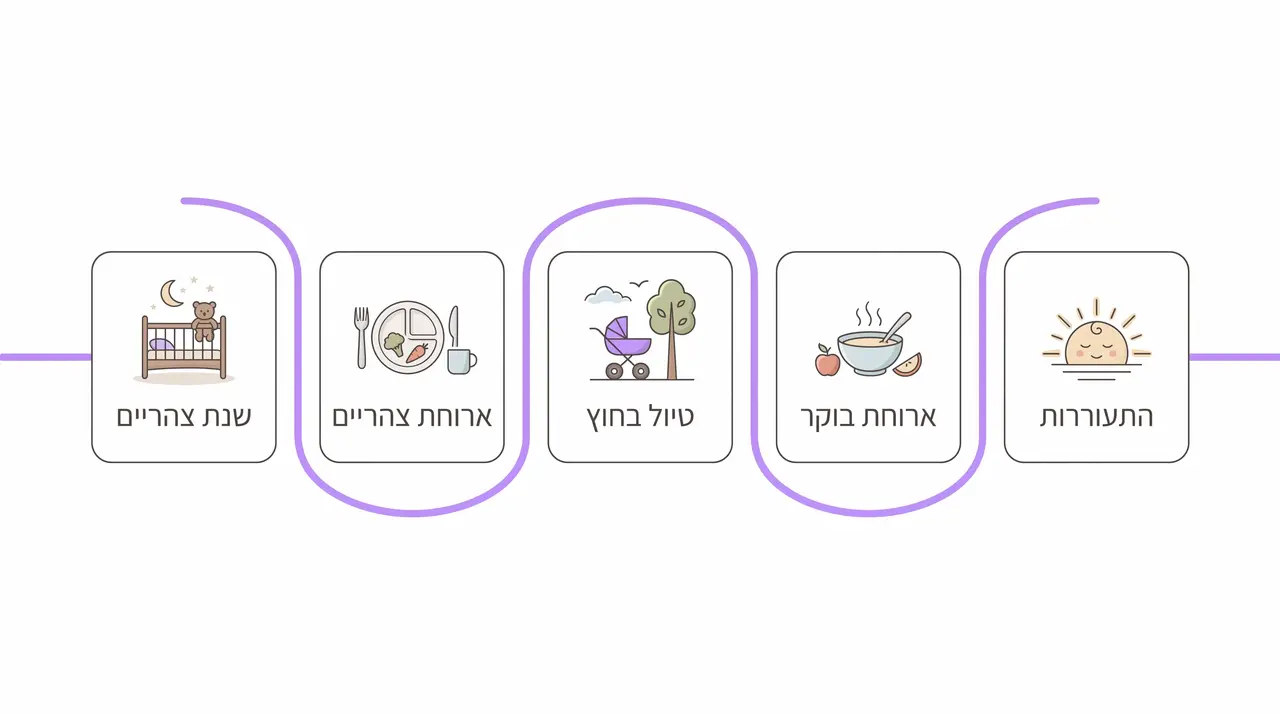 איך נראה סדר יום ולדורף לתינוק ופעוט